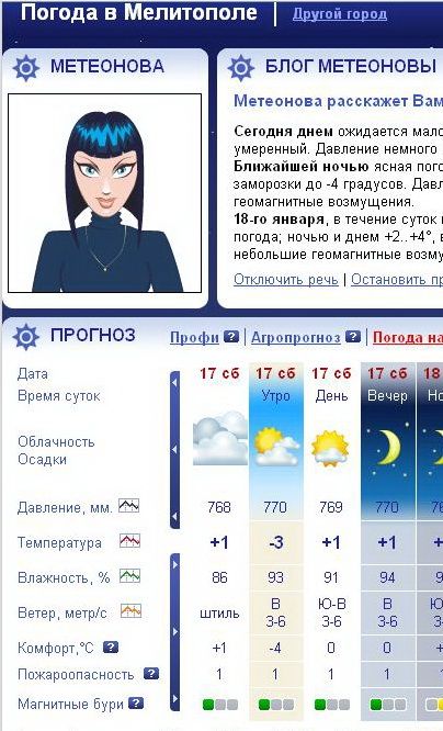 Прогноз погоды мелитополь на 10. МЕТЕОНОВА. МЕТЕОНОВА погодный робот. Погода Мелитополь. Мелитополь климат.